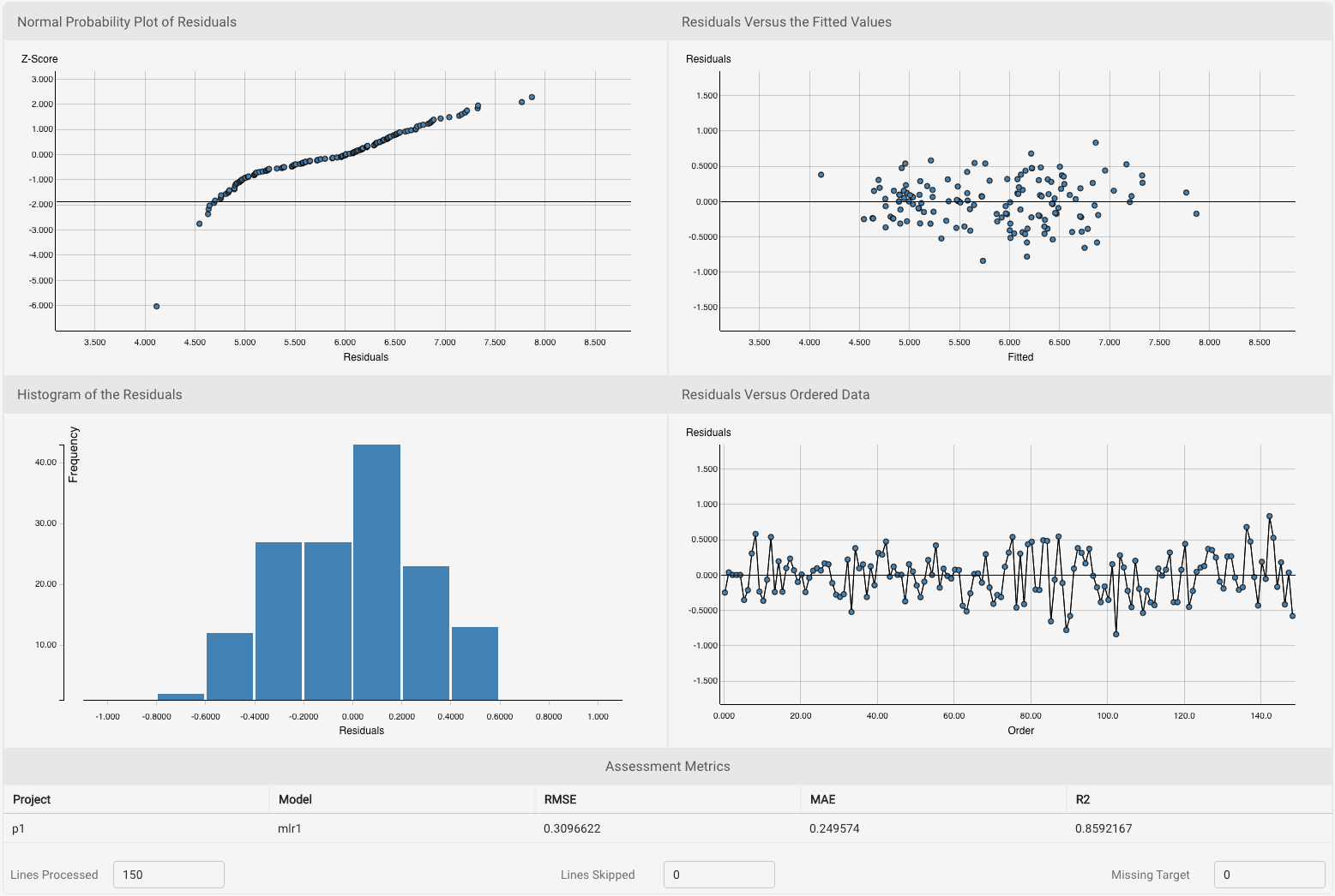 Regression Assessment