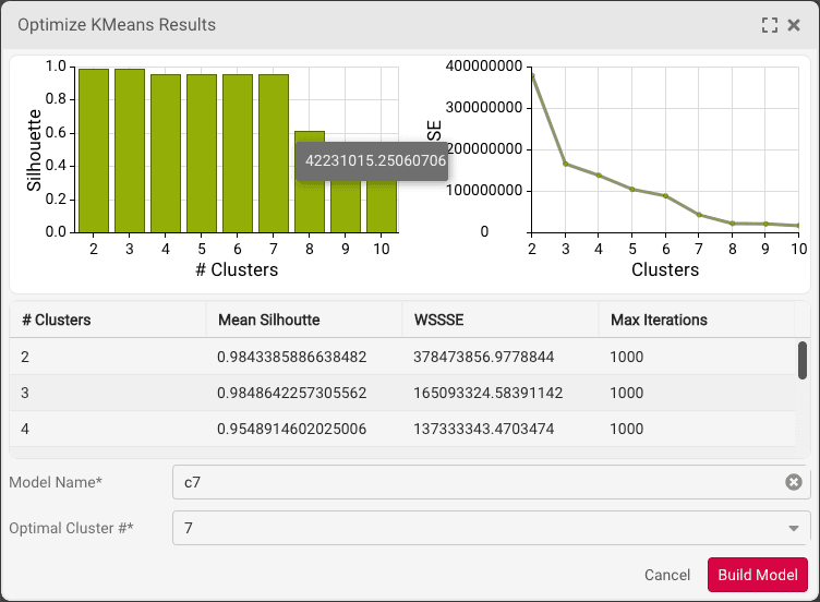 Optimize K-Means Result
