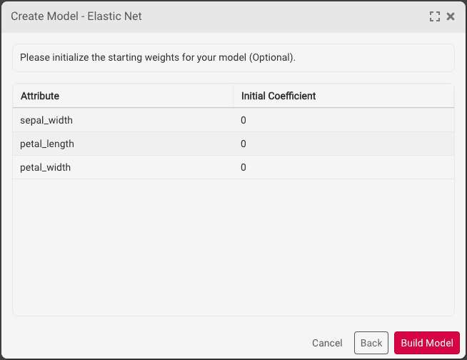 Elastic Net - Initial Weights