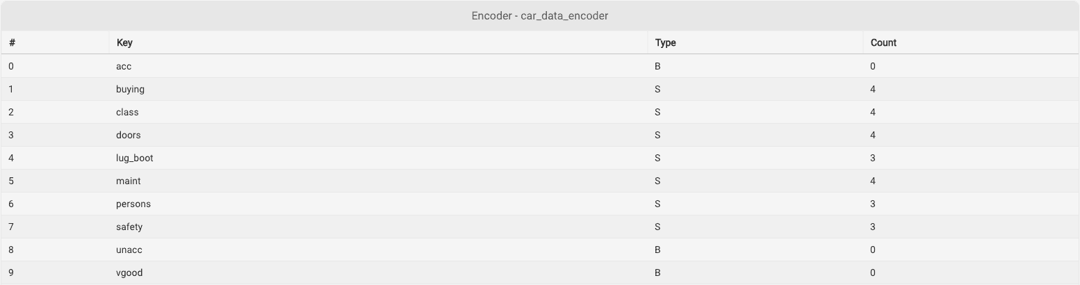 Encoder Key Editor