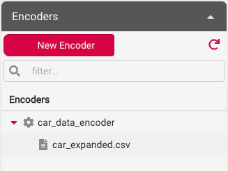 Encoder Tree