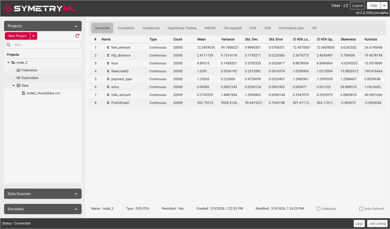Exploring data: Univariate Information