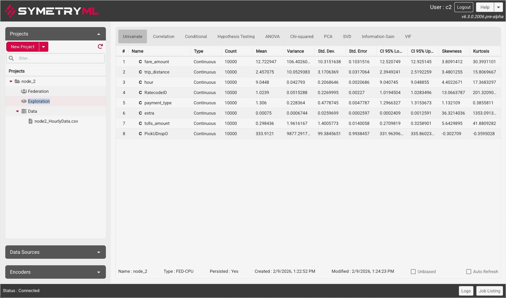 Node 2: Local project prior to joining Federation