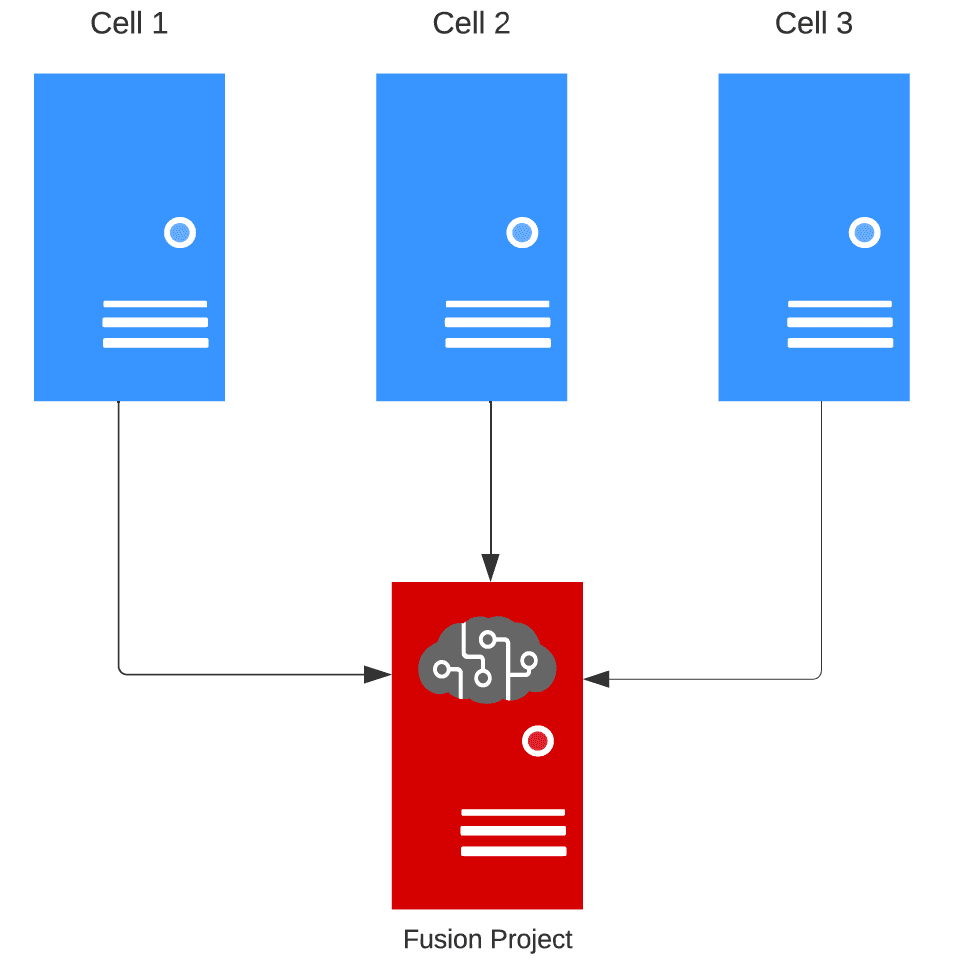 Example of 3 Cells Fusion Project