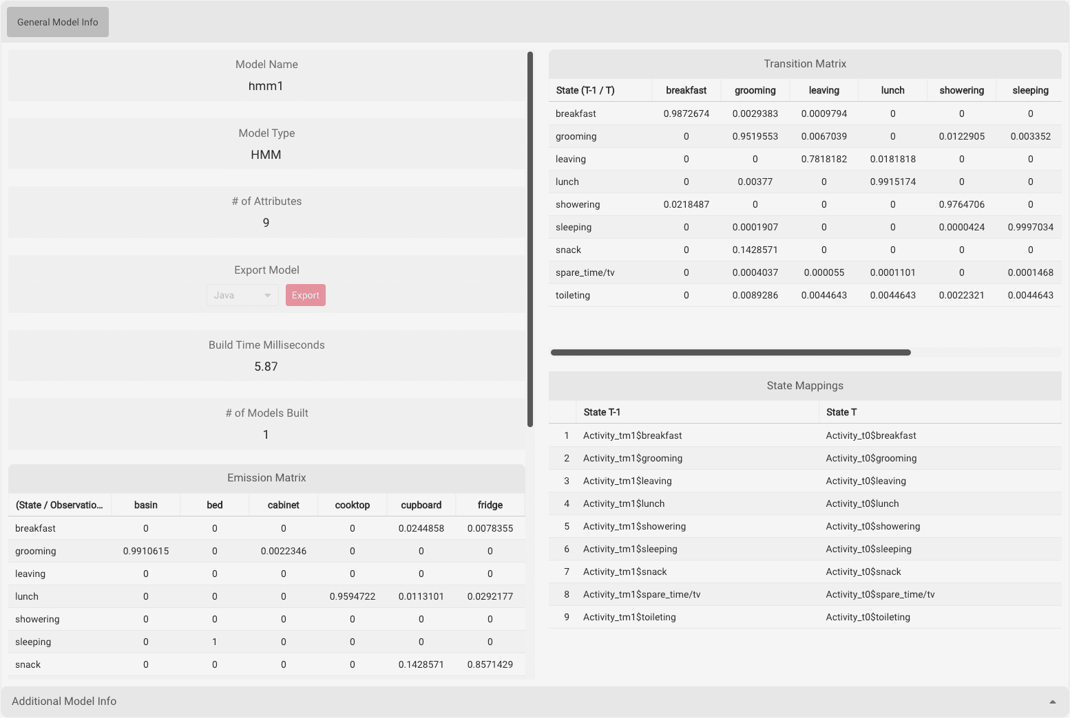 HMM Model Metadata