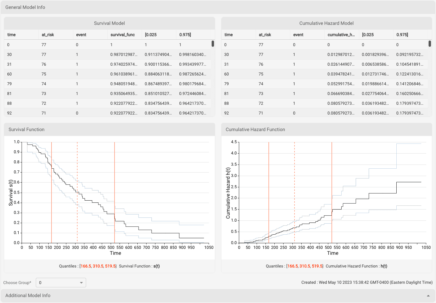 KM Survival Function