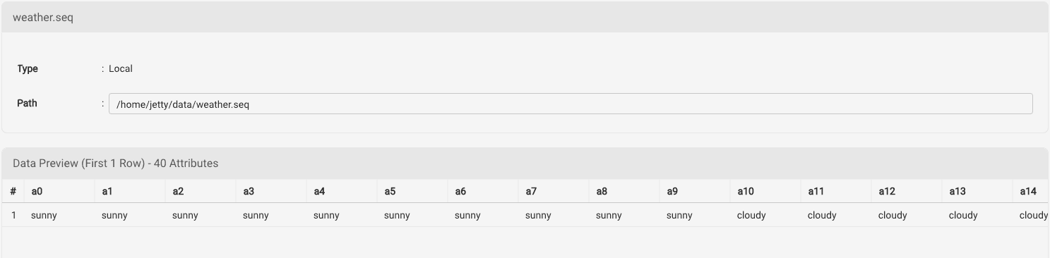 Sequence Data