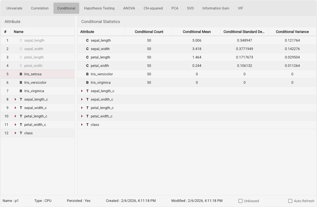 Conditional Univariate Panel