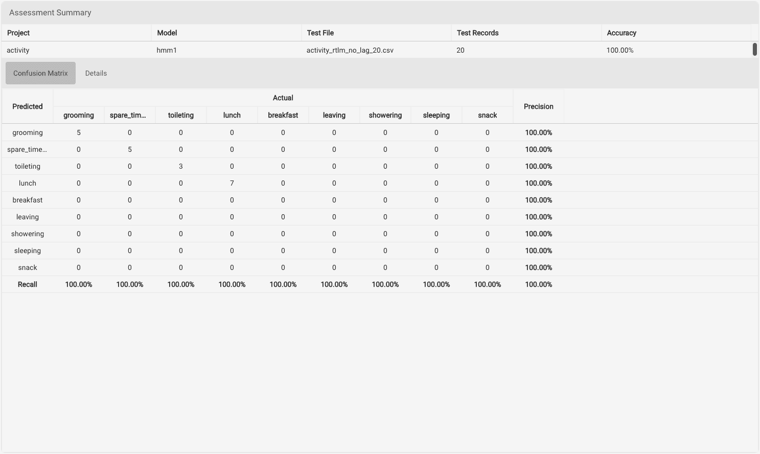 Assessment Result