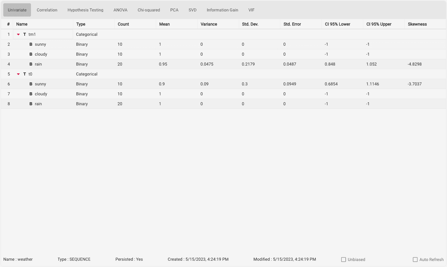 Univariate Statistics